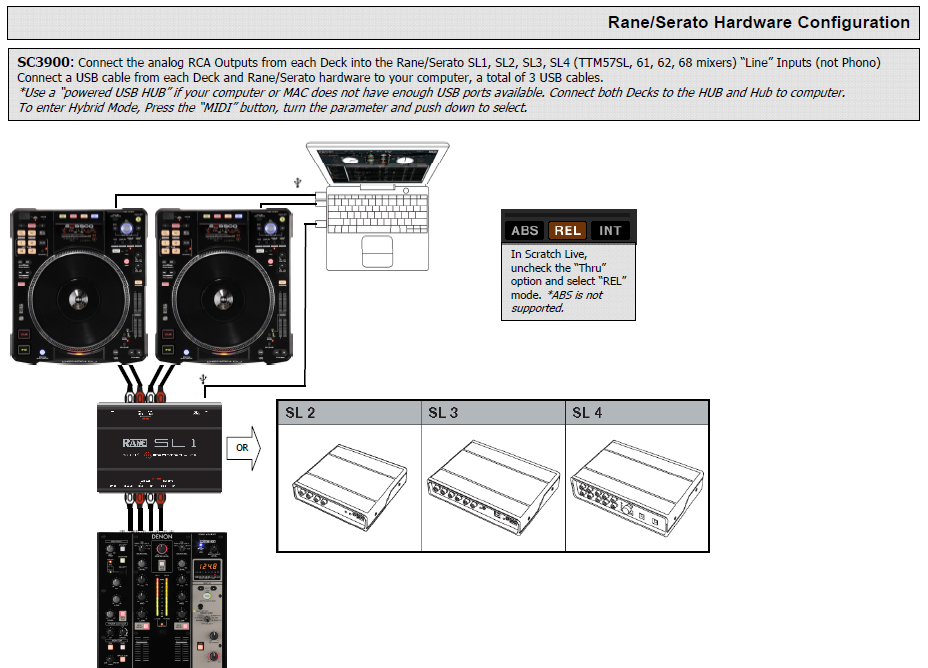 SC3900 hybridDVS raneseratohardwareconfig